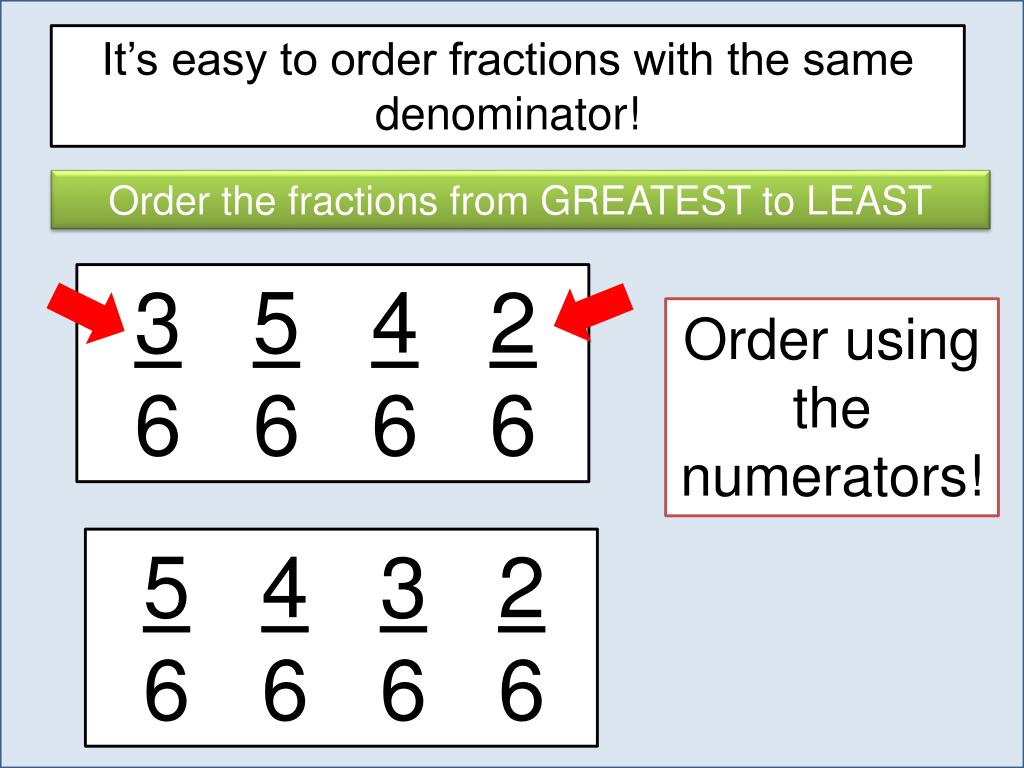 PPT Comparing & Ordering Fractions PowerPoint Presentation, free