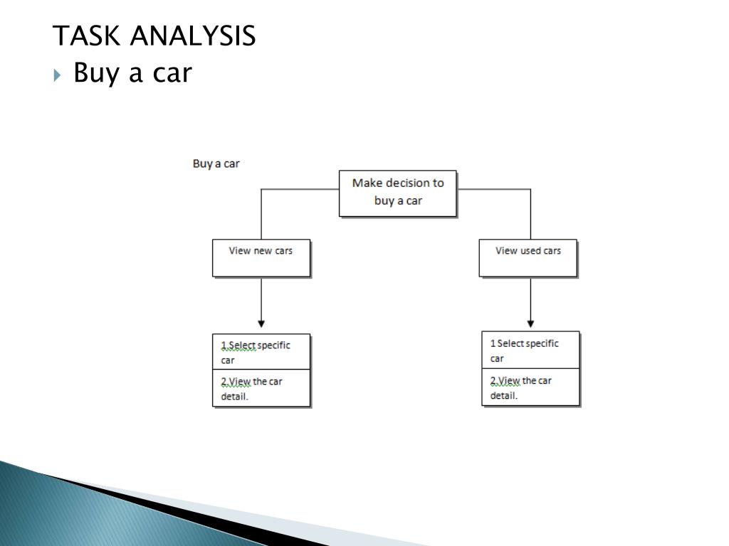 PPT OASIS AUTO SALES WEBSITE PowerPoint Presentation, free download