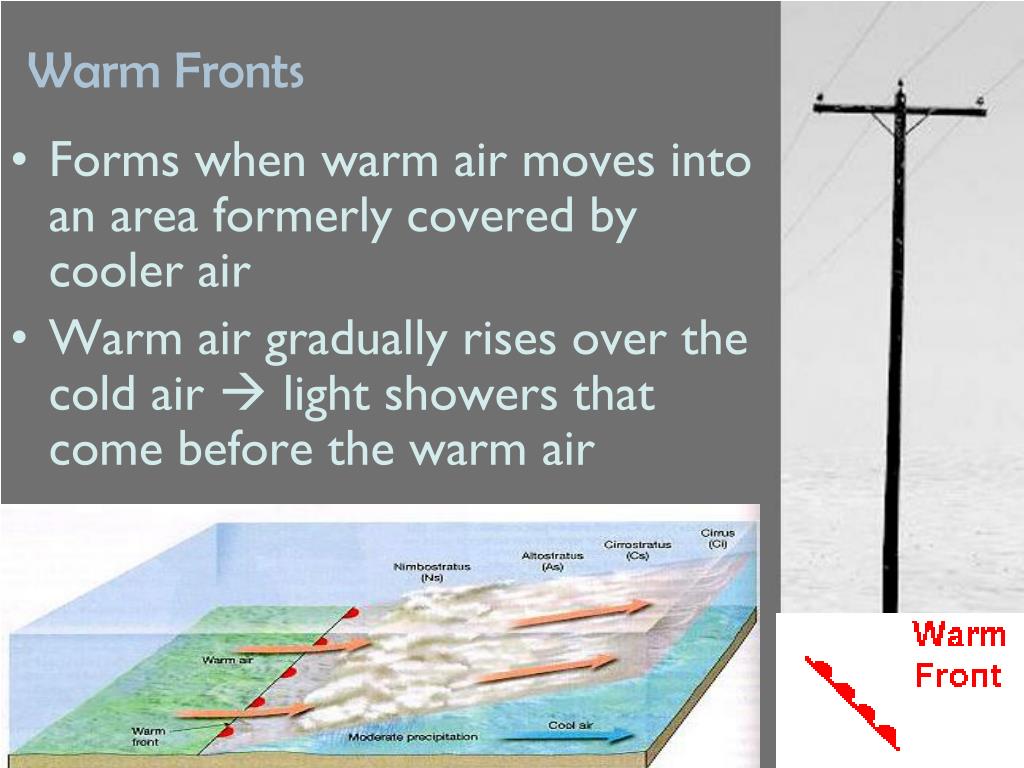 PPT Weather Fronts PowerPoint Presentation, free download ID2653732