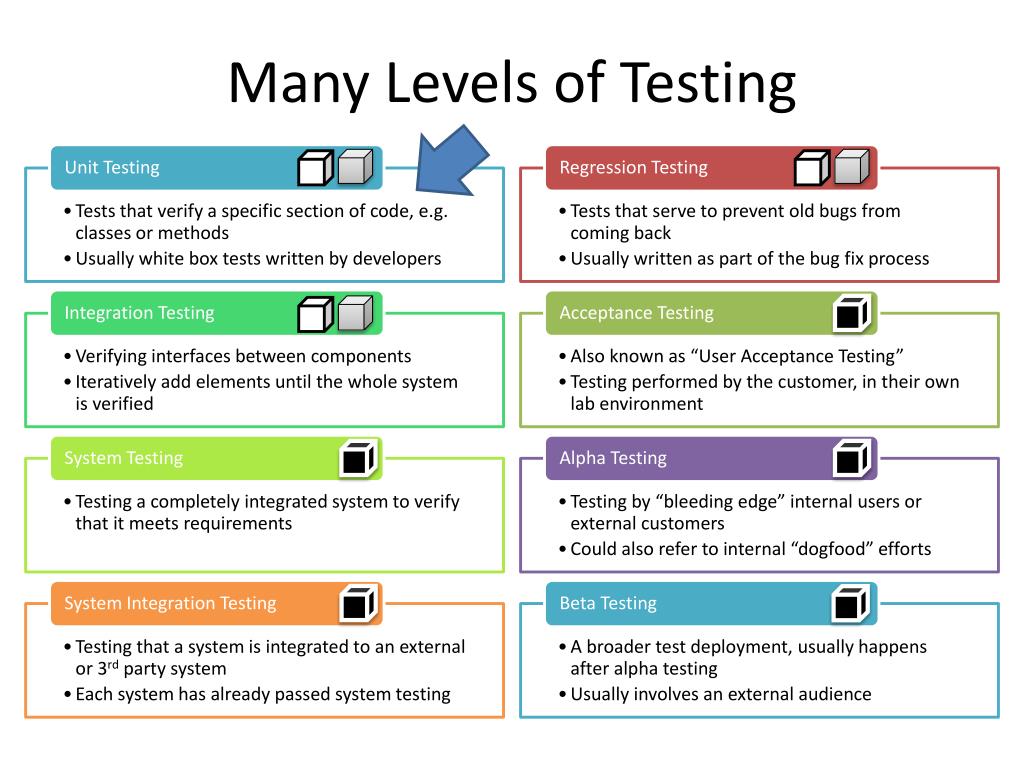 PPT Software Testing & TestDriven Development PowerPoint