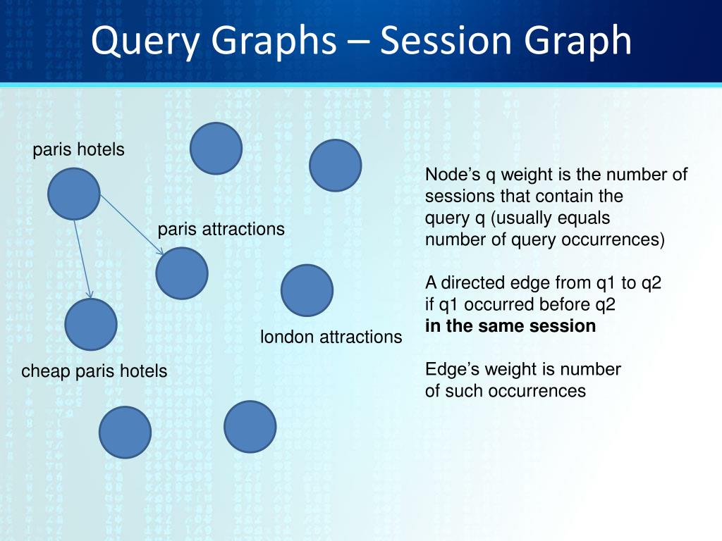 PPT Query Log Analysis PowerPoint Presentation, free download ID