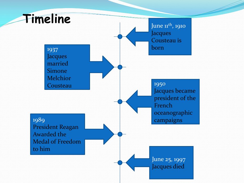 PPT Jacque Cousteau PowerPoint Presentation, free download ID2654613