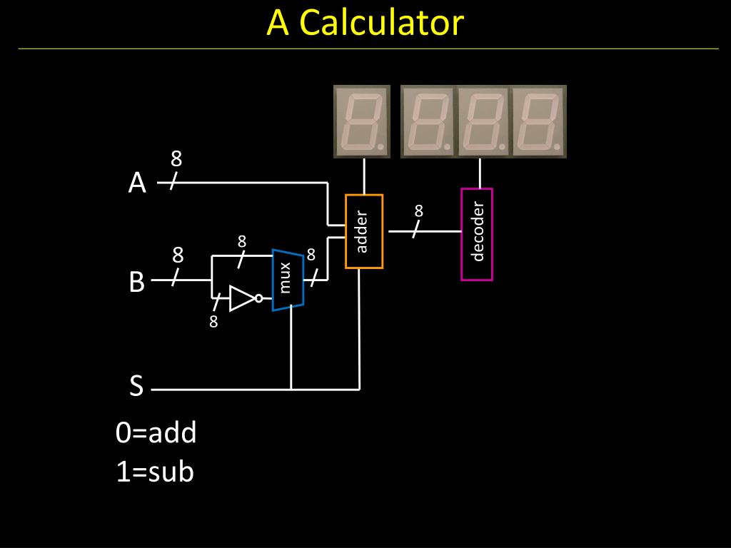 PPT Numbers and Arithmetic PowerPoint Presentation, free download