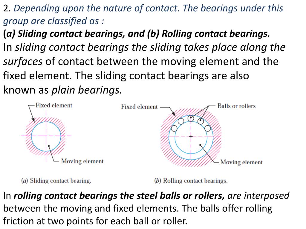 PPT Bearings PowerPoint Presentation, free download ID2656818