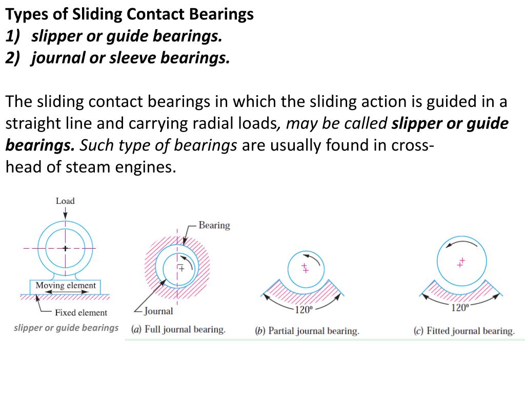 PPT Bearings PowerPoint Presentation, free download ID2656818