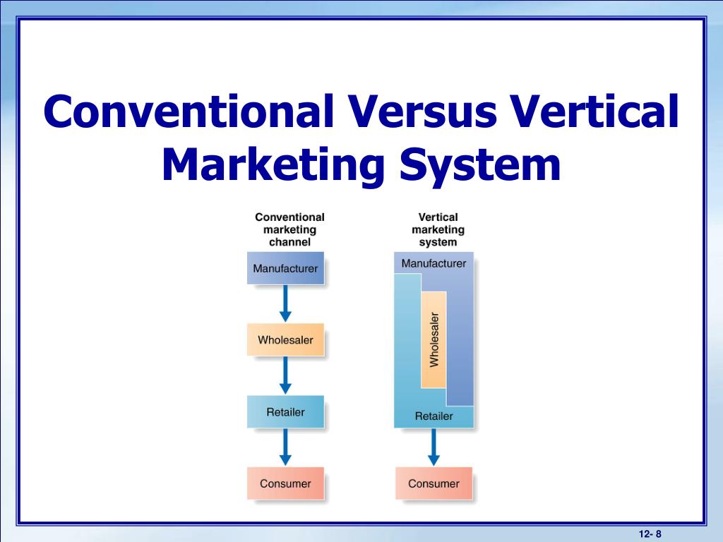 PPT Marketing Channels PowerPoint Presentation, free download ID