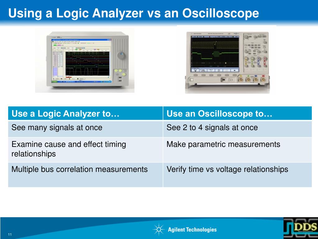 PPT Logic Analyzers Neophyte Training March 2013 PowerPoint