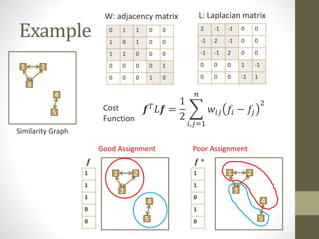 PPT Image Matting with the Matting Laplacian PowerPoint Presentation