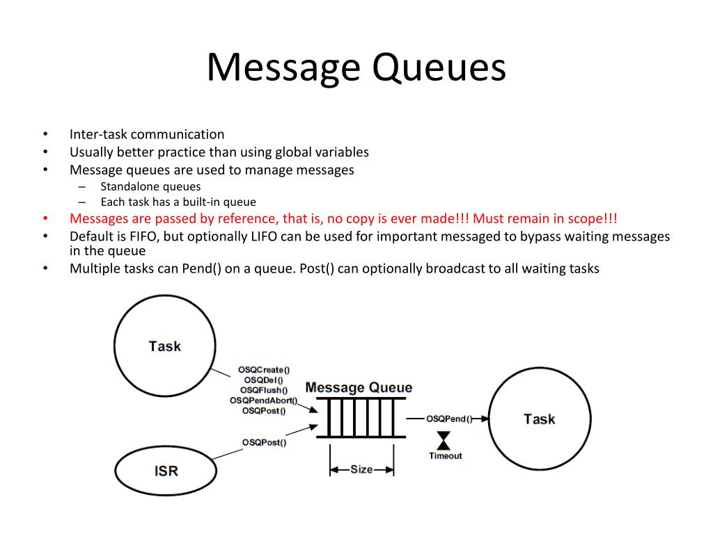 PPT Message Passing PowerPoint Presentation, free download ID2659601