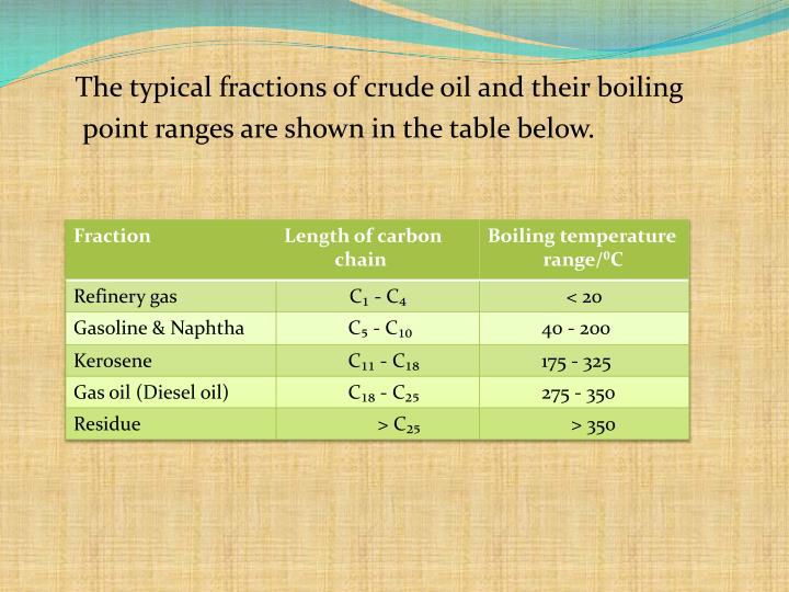 PPT CRUDE OIL PowerPoint Presentation ID2659948