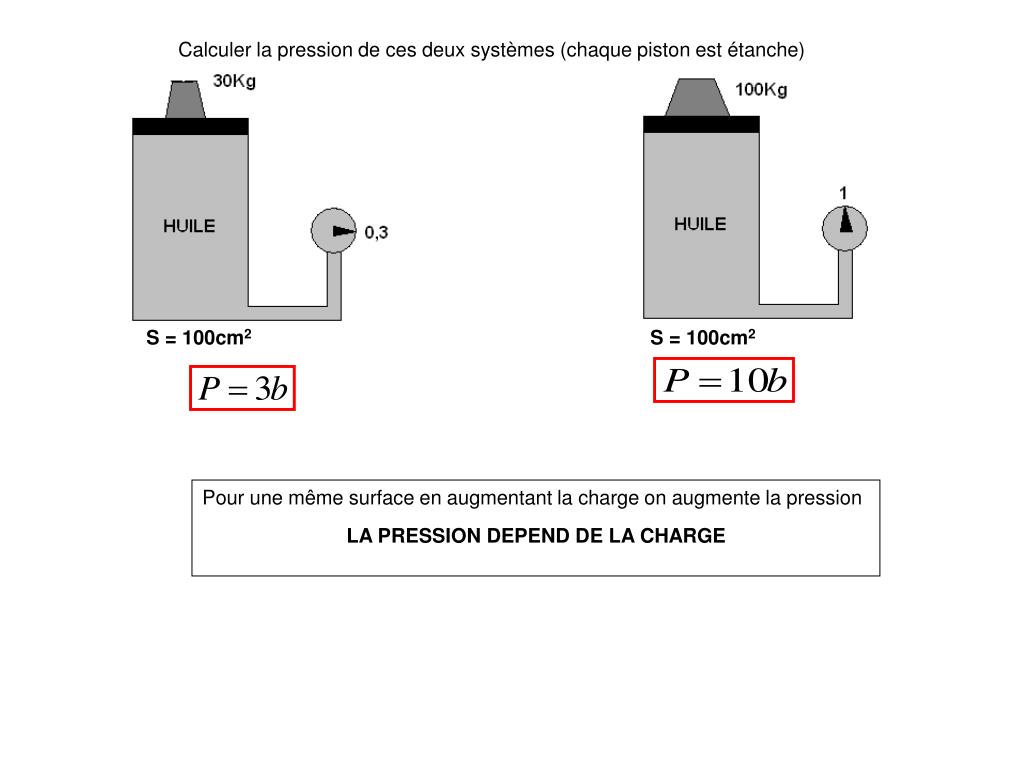PPT PRESSION PowerPoint Presentation, free download ID2662477