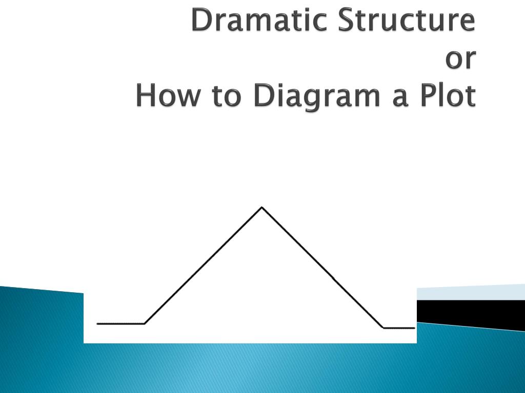 PPT Dramatic Structure or How to Diagram a Plot PowerPoint