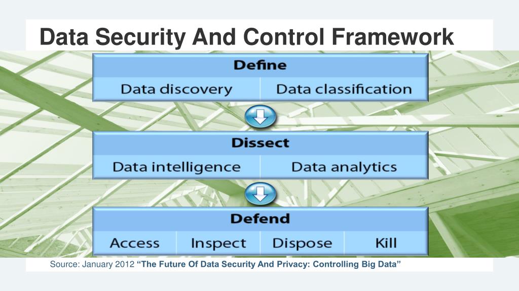 PPT Data protection in the “new threat” age PowerPoint Presentation