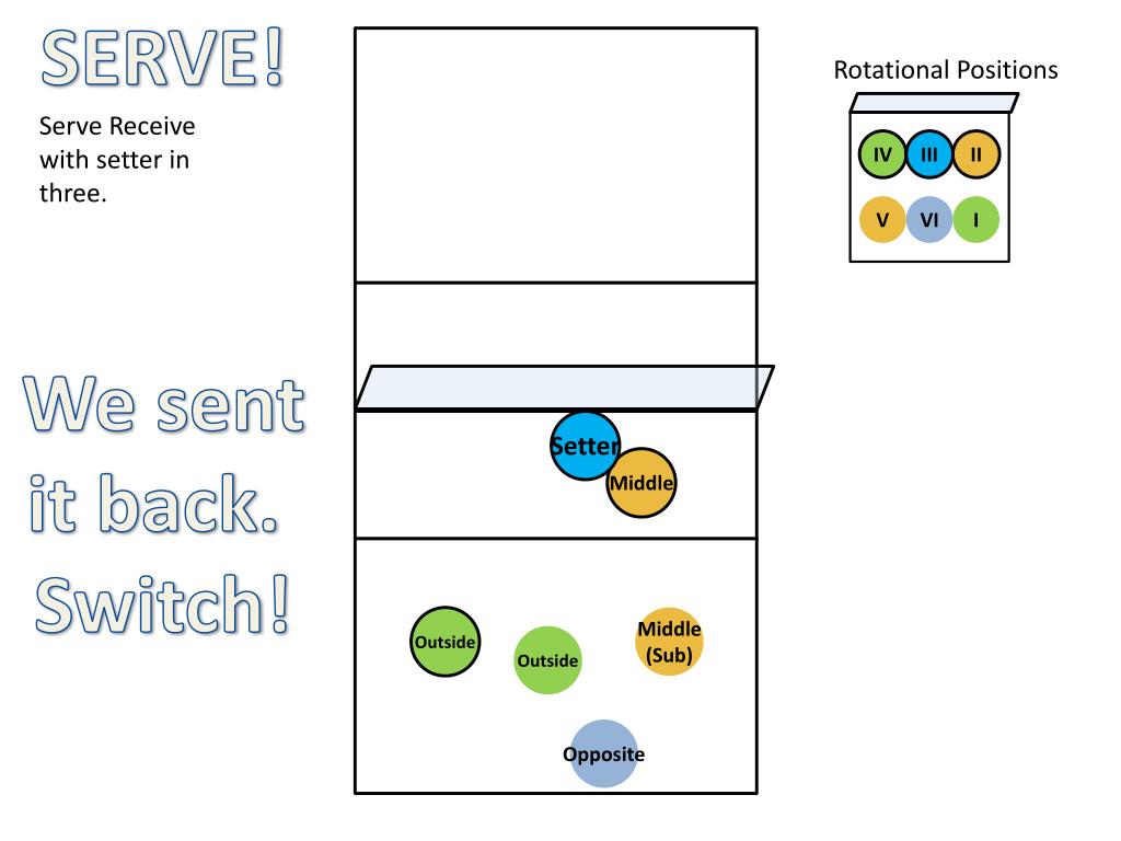 ユニーク 5 1 Rotation Cheat Sheet ジャトガヤマ
