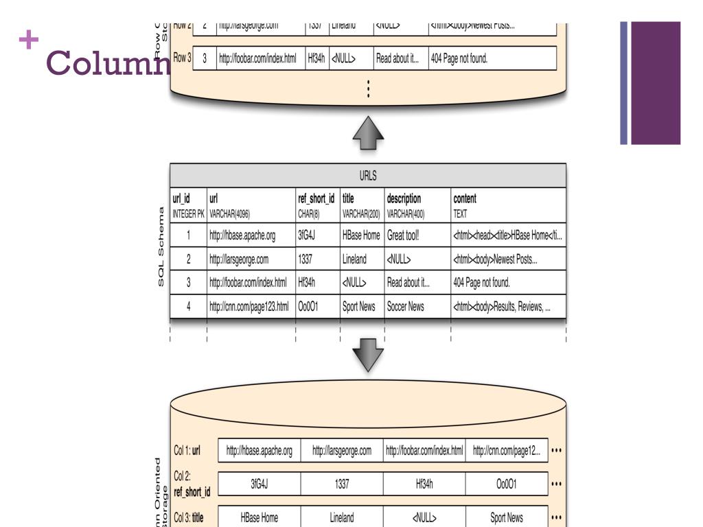 PPT Hbase Hadoop Database PowerPoint Presentation, free download ID2666846