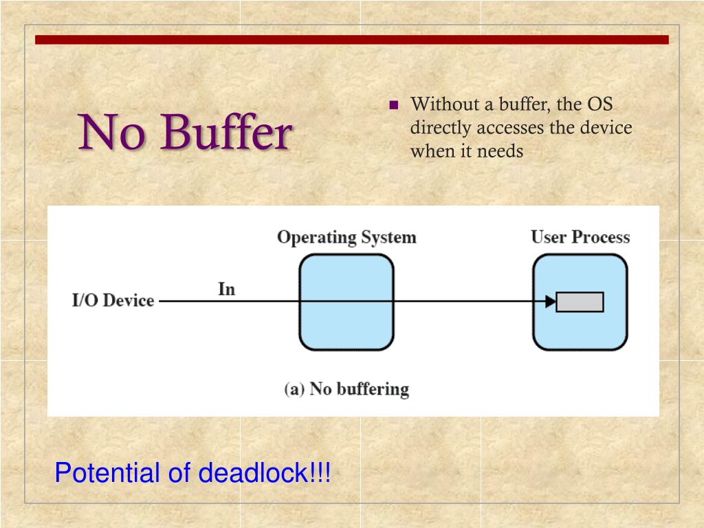 PPT Chapter 11 I/O Management and Disk Scheduling PowerPoint