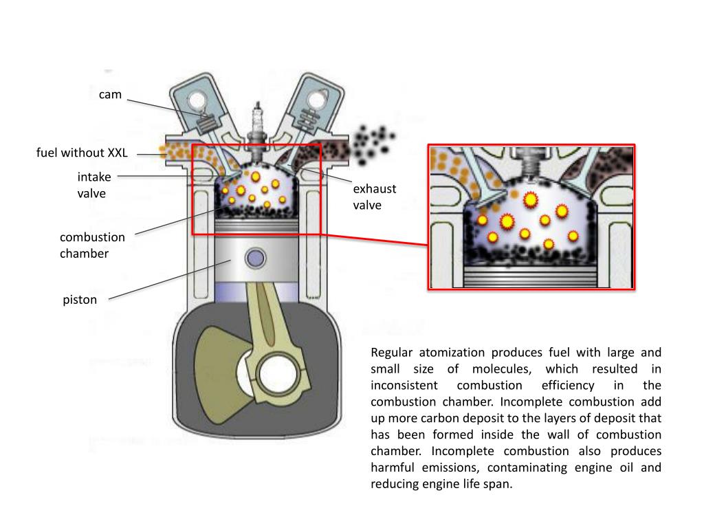 PPT How does XXL improve the combustion efficiency in combustion