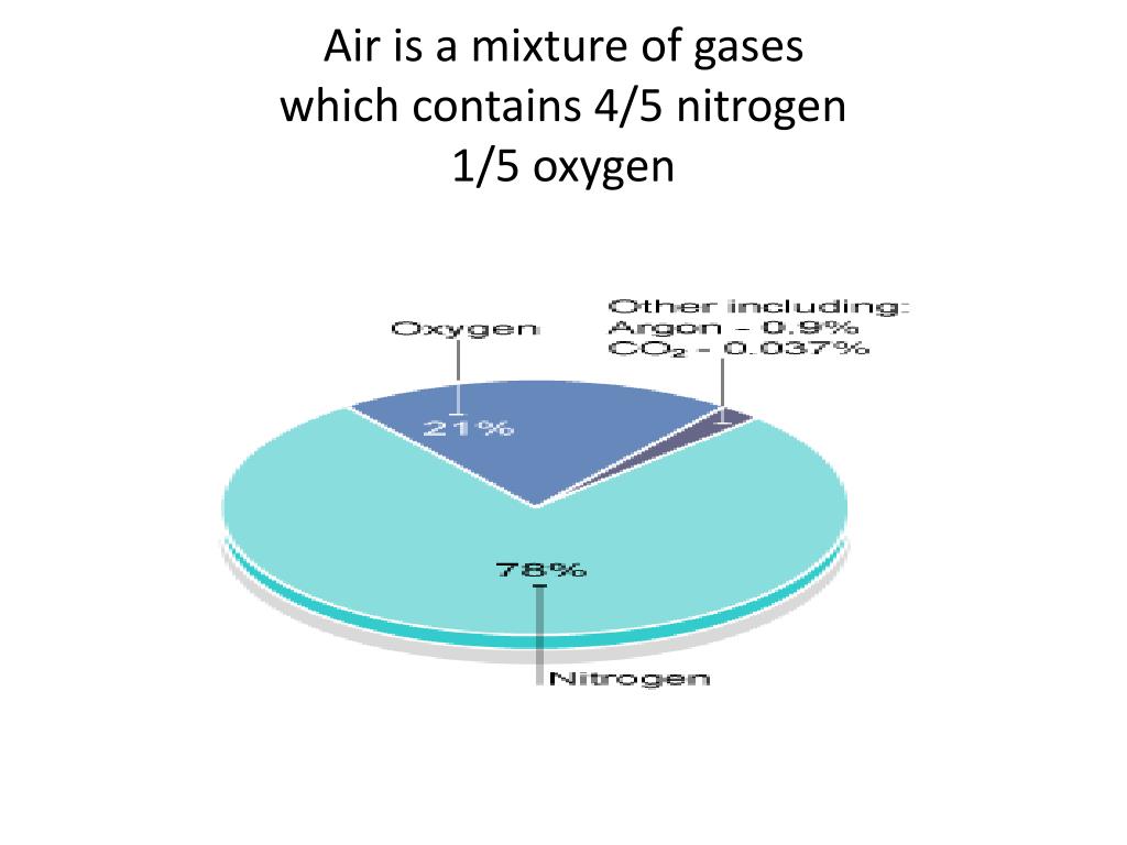 PPT Oxygen and oxides PowerPoint Presentation, free download ID2670531