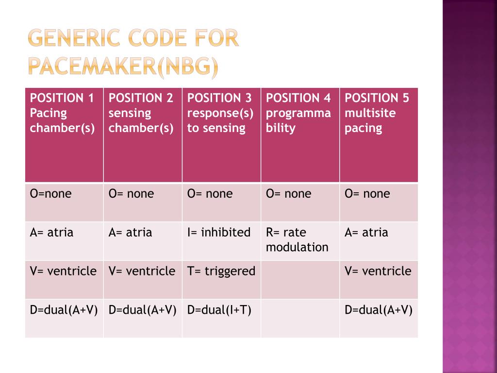 PPT Defibrillator, pacemakers and icd PowerPoint Presentation, free