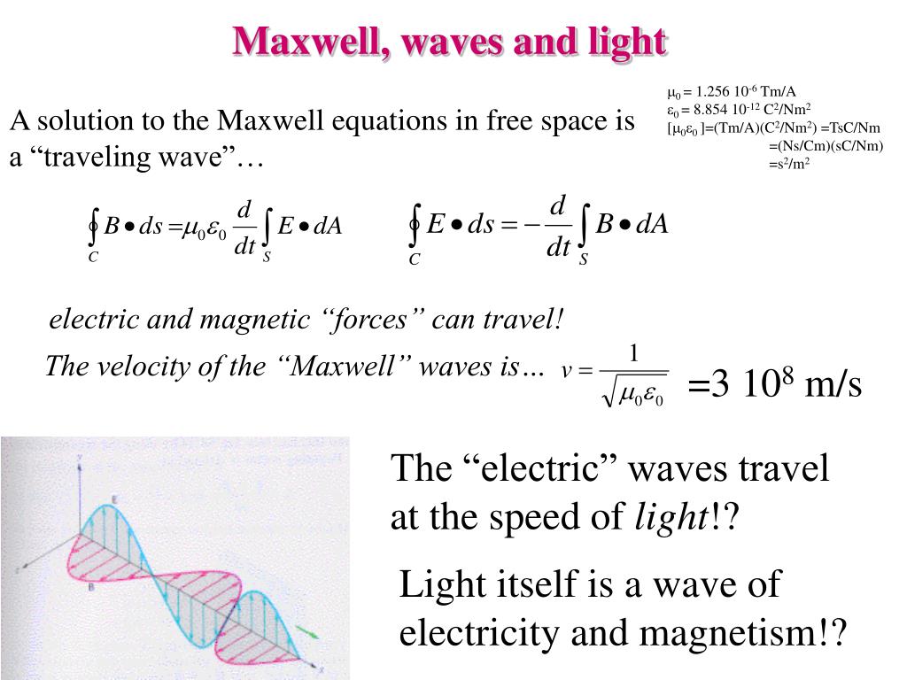 PPT Maxwell’s equations the dawn of 20 th century physics PowerPoint