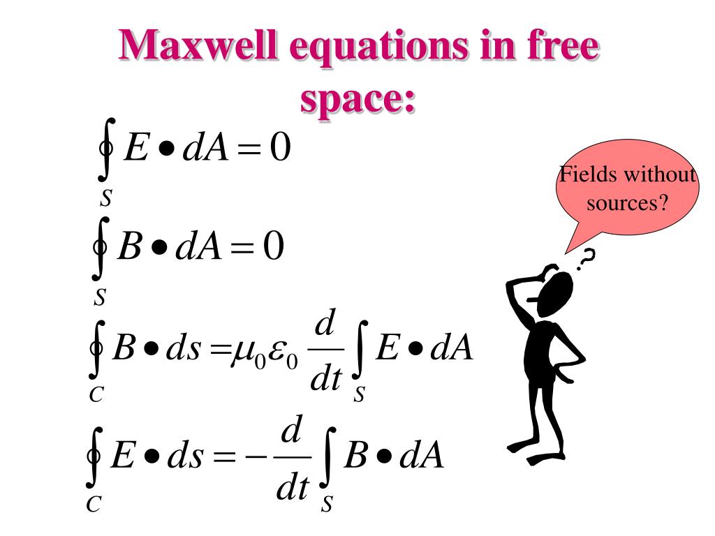 PPT Maxwell’s equations the dawn of 20 th century physics PowerPoint Presentation ID2672751