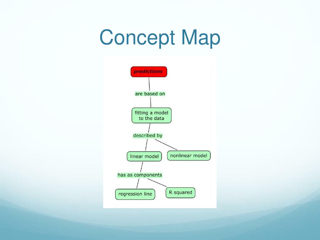 Concept Map For Cancer Patient PPT Cancer Tumor PowerPoint Presentation, free download ID
