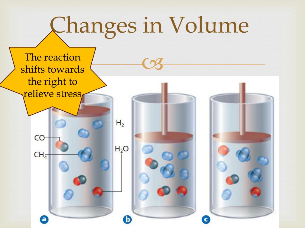 PPT Le Châtelier’s Principle PowerPoint Presentation, free download ID2674057