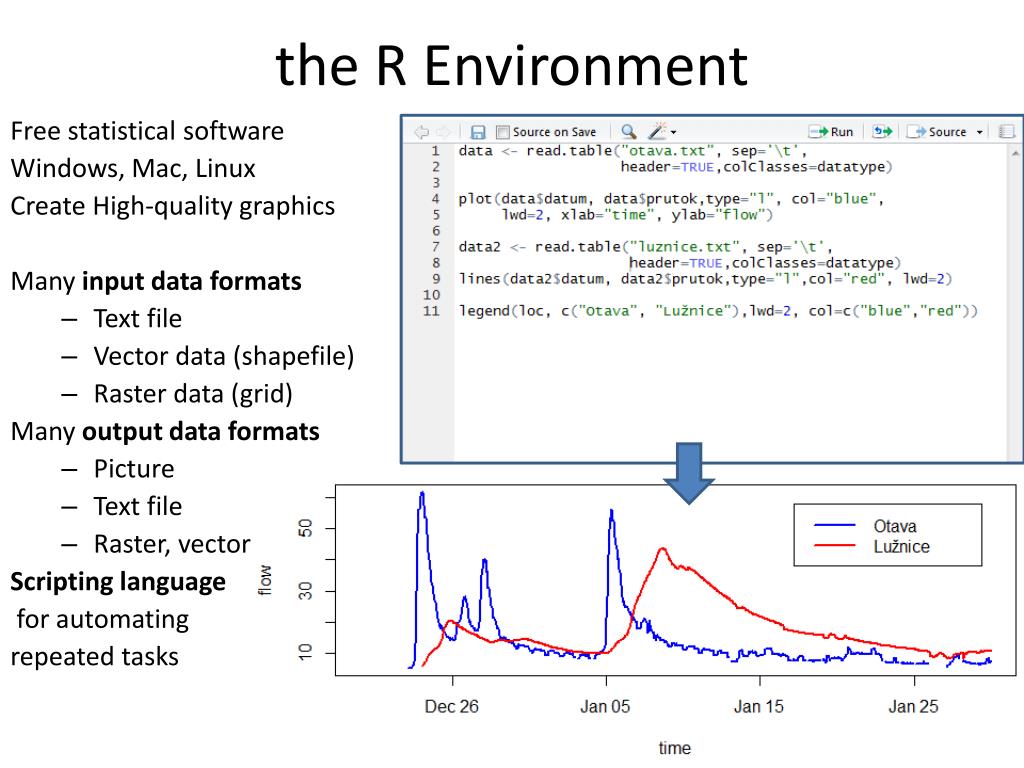 PPT Bulk Interpolation using R Environment PowerPoint Presentation