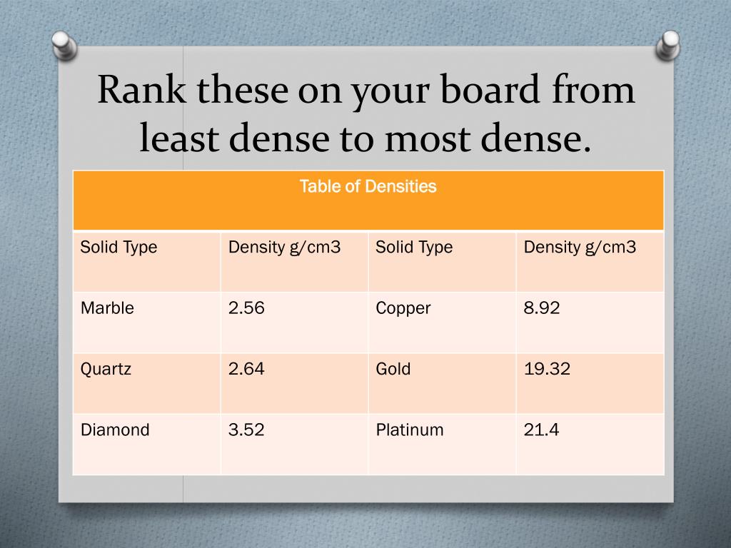 PPT Calculating Density PowerPoint Presentation, free download ID