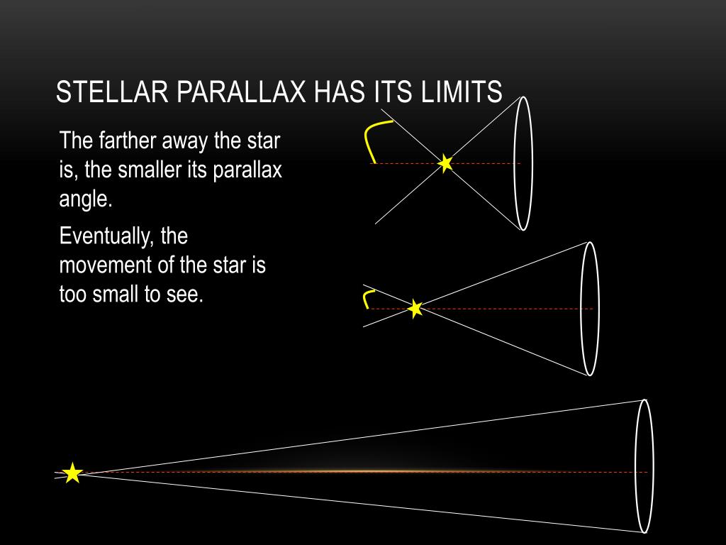 PPT Astrophysics option E3 Stellar objects PowerPoint Presentation