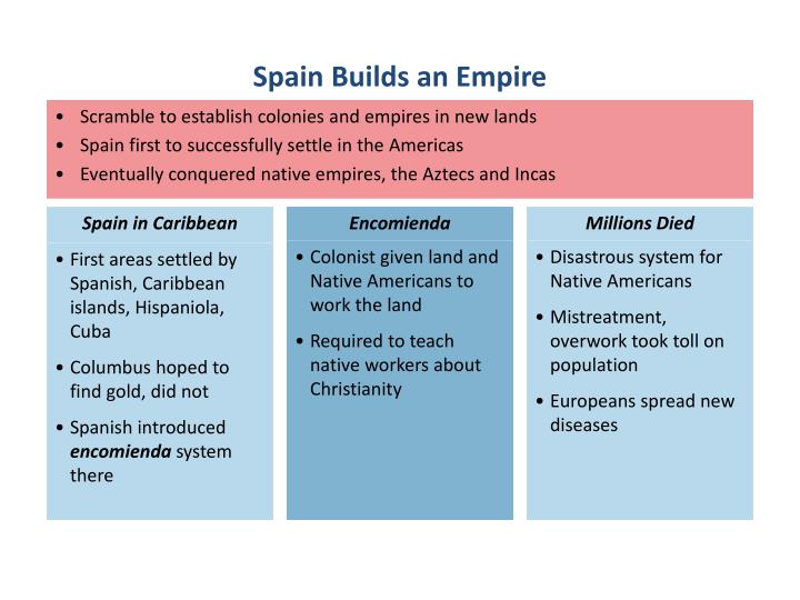 PPT European Colonies in the Americas and New Patterns of Trade