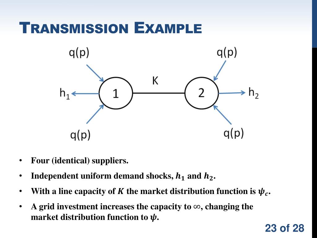 PPT Equilibrium modelling of beneficiarypays transmission charges