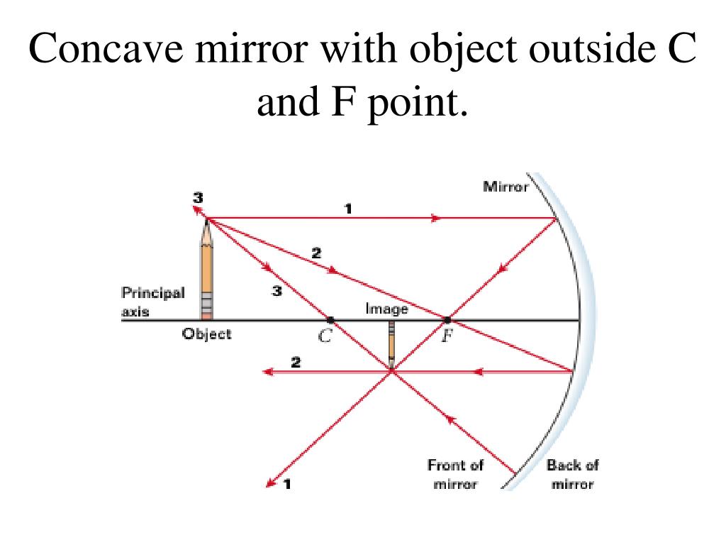PPT Geometrical Optics PowerPoint Presentation, free download ID