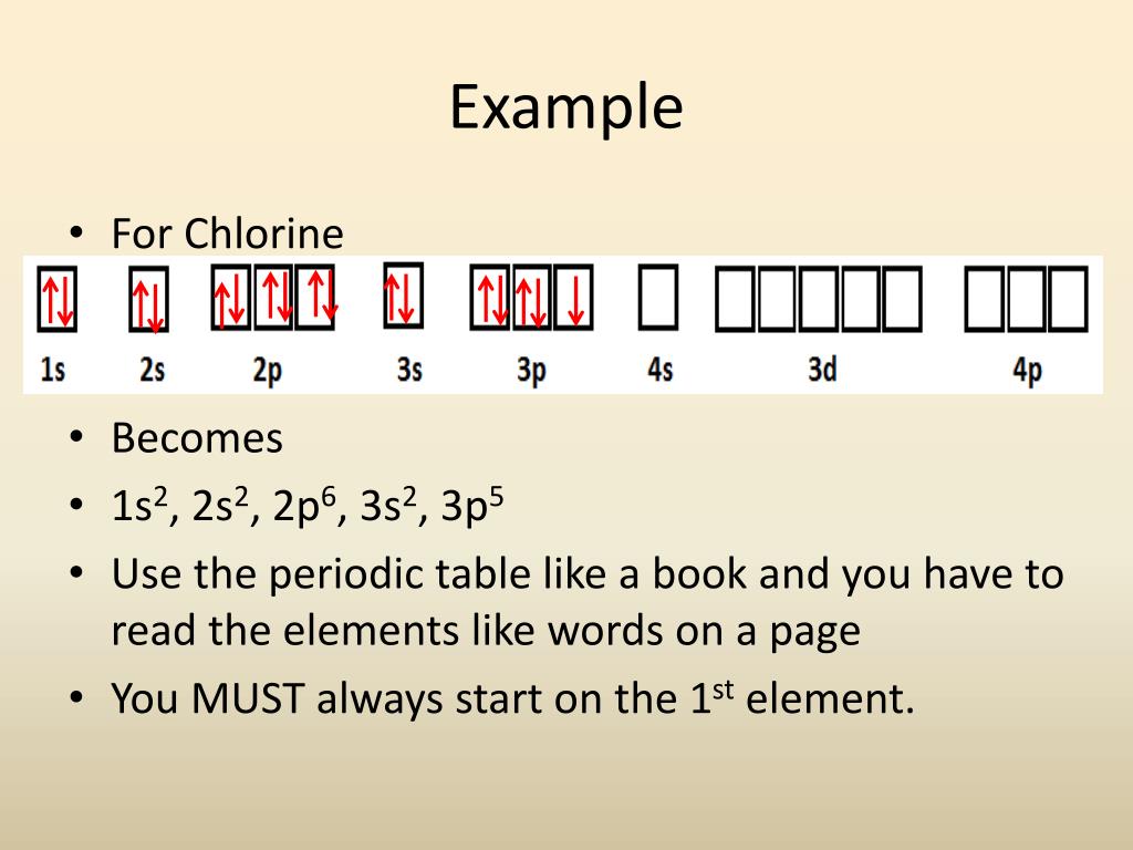 PPT Electron House PowerPoint Presentation, free download ID2680976