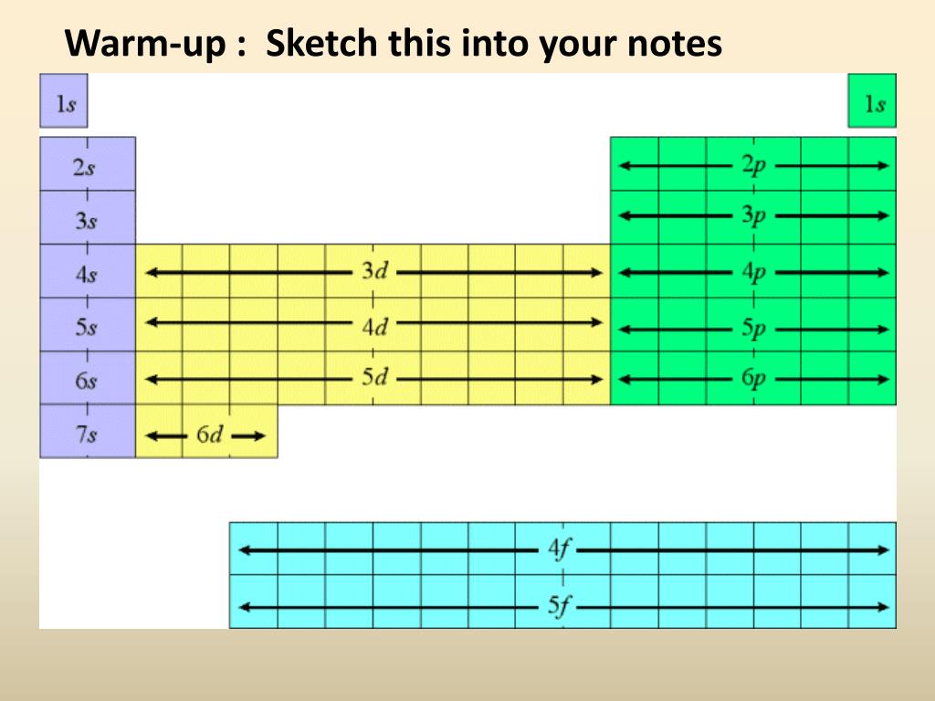 PPT Electron House PowerPoint Presentation, free download ID2680976