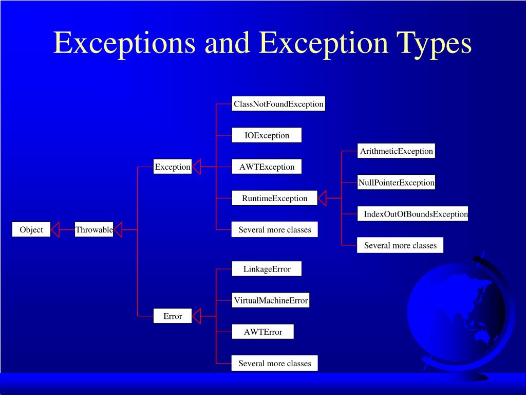 PPT Chapter 11 Exception Handling PowerPoint Presentation, free