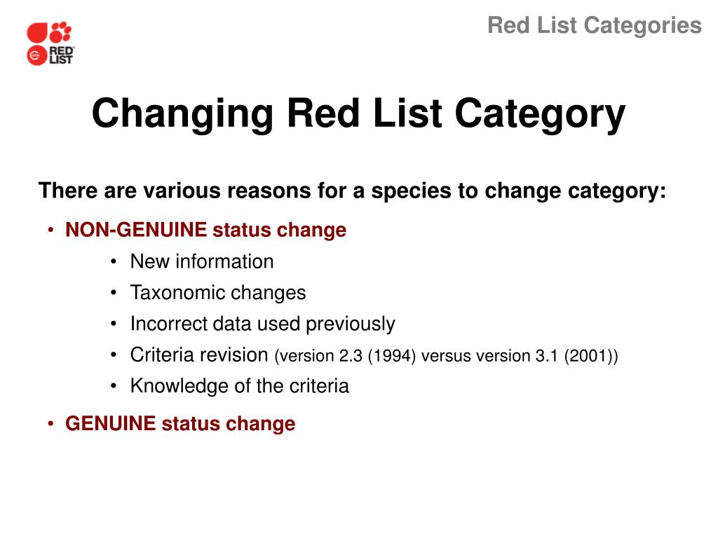 PPT IUCN Red List Categories PowerPoint Presentation, free download