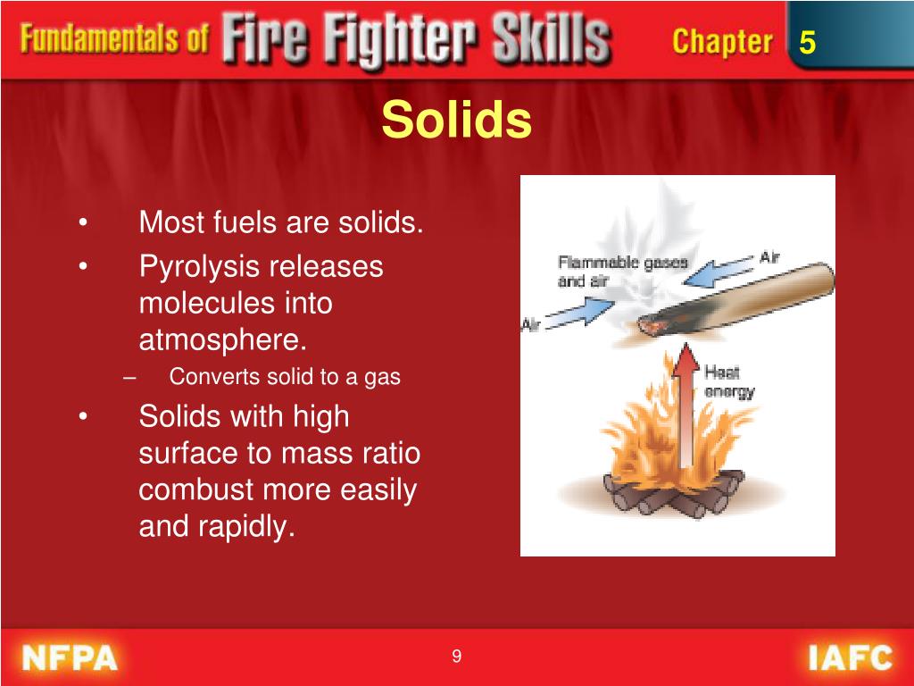 PPT Fire Behavior PowerPoint Presentation, free download ID2683514