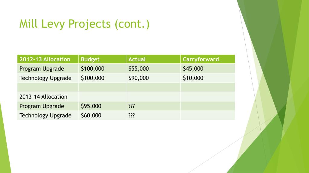 PPT Bond & Mill Levy Update PowerPoint Presentation, free download