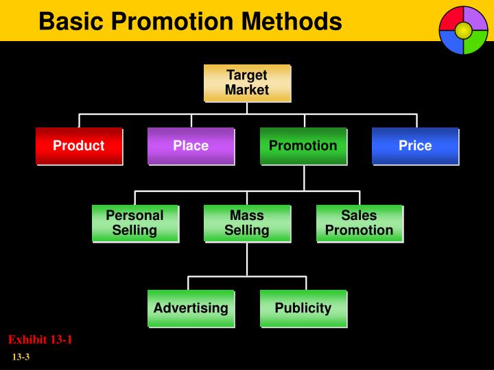 PPT Basic Marketing Concepts Overview PowerPoint Presentation ID2684131