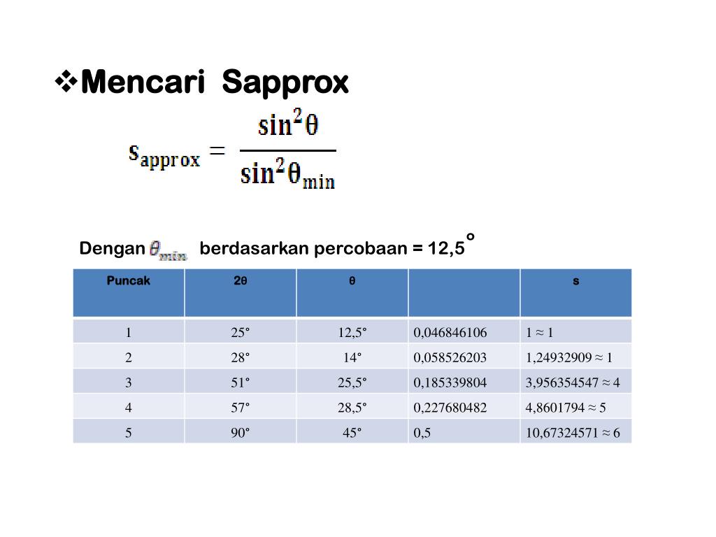 PPT Karakteristik sinarx yaitu PowerPoint Presentation, free