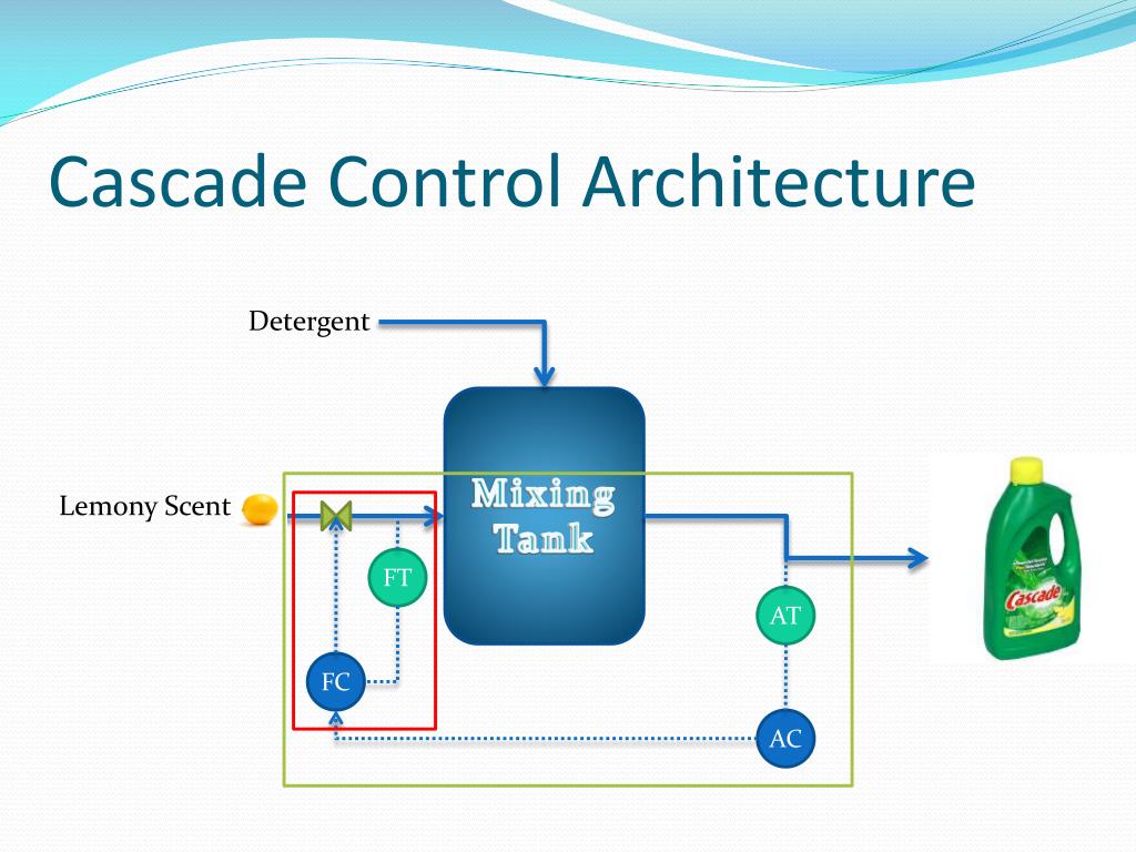 PPT Cascade Control PowerPoint Presentation, free download ID2685216