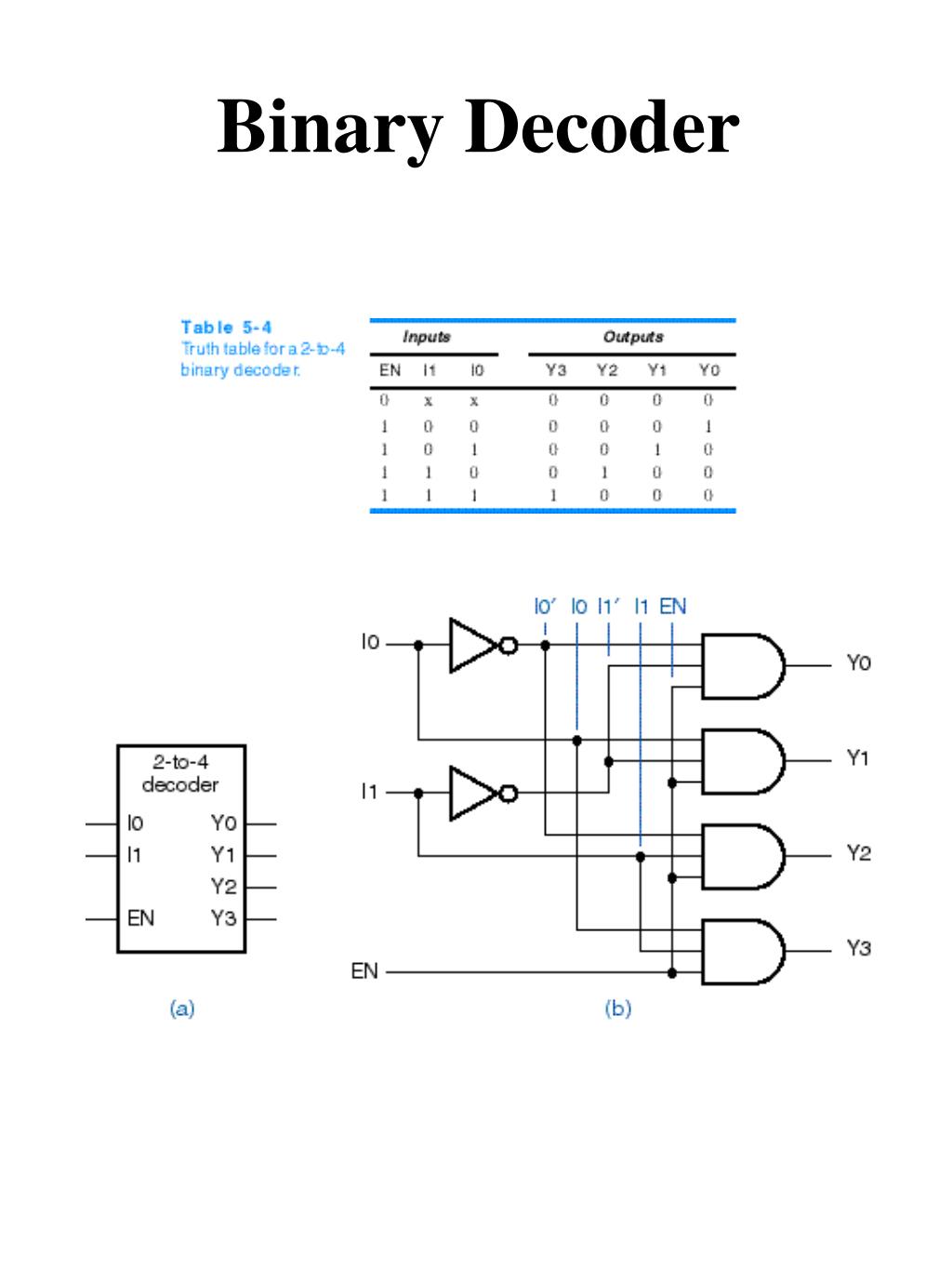 PPT Documentation Standards PowerPoint Presentation, free download ID2685552