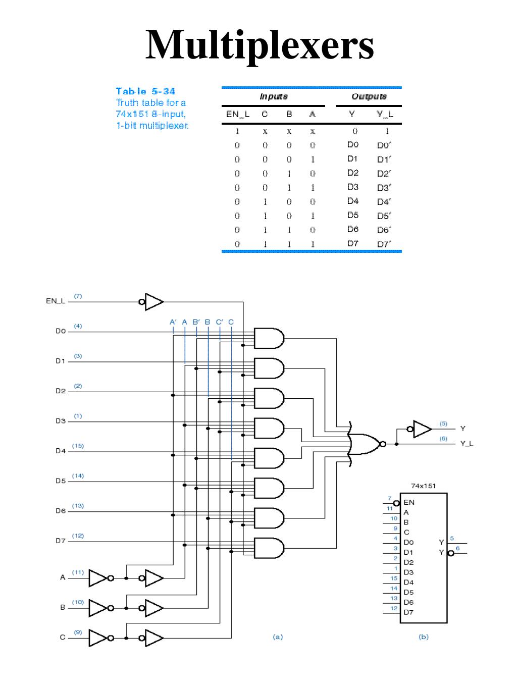 PPT Documentation Standards PowerPoint Presentation, free download