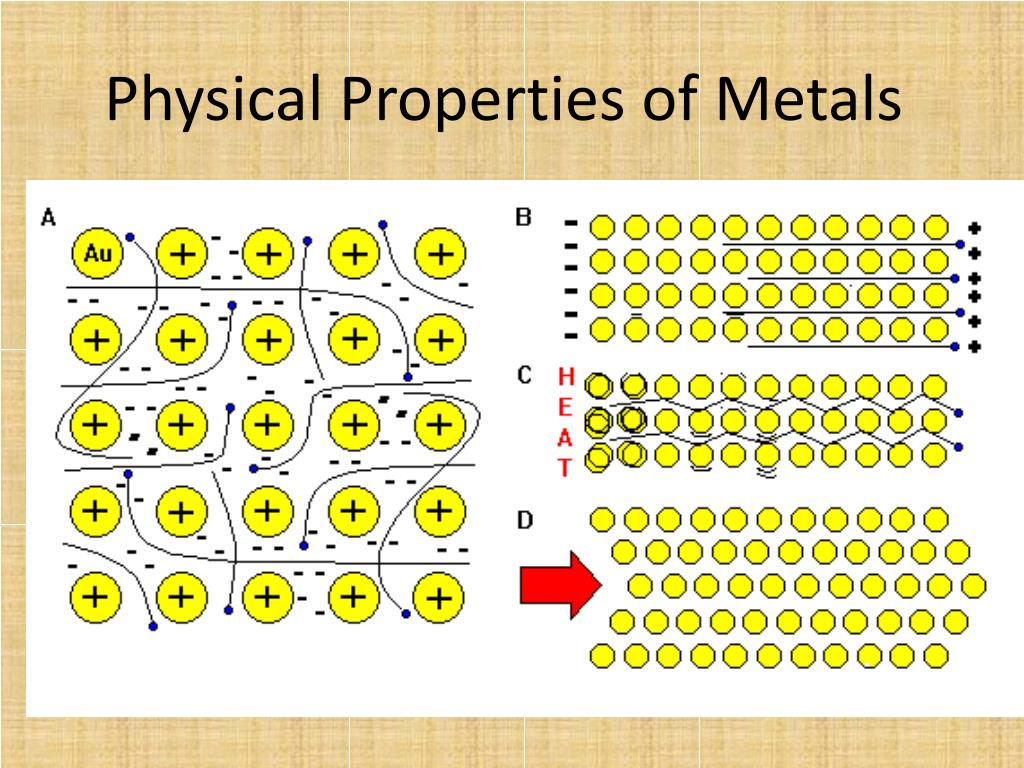 PPT Metallic Bonding PowerPoint Presentation, free download ID2685670
