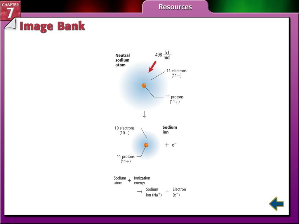 PPT Metallic Bonding and Naming of Ionic Bonds PowerPoint
