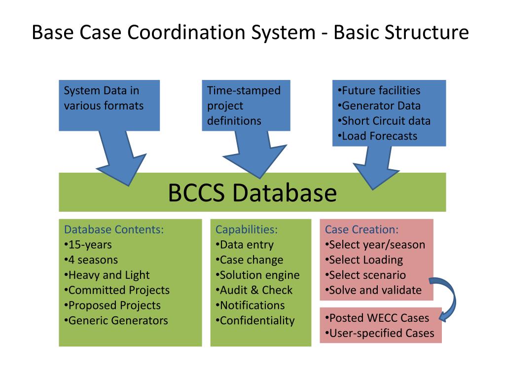 PPT Base Case Change Control Methodology in the Base Case