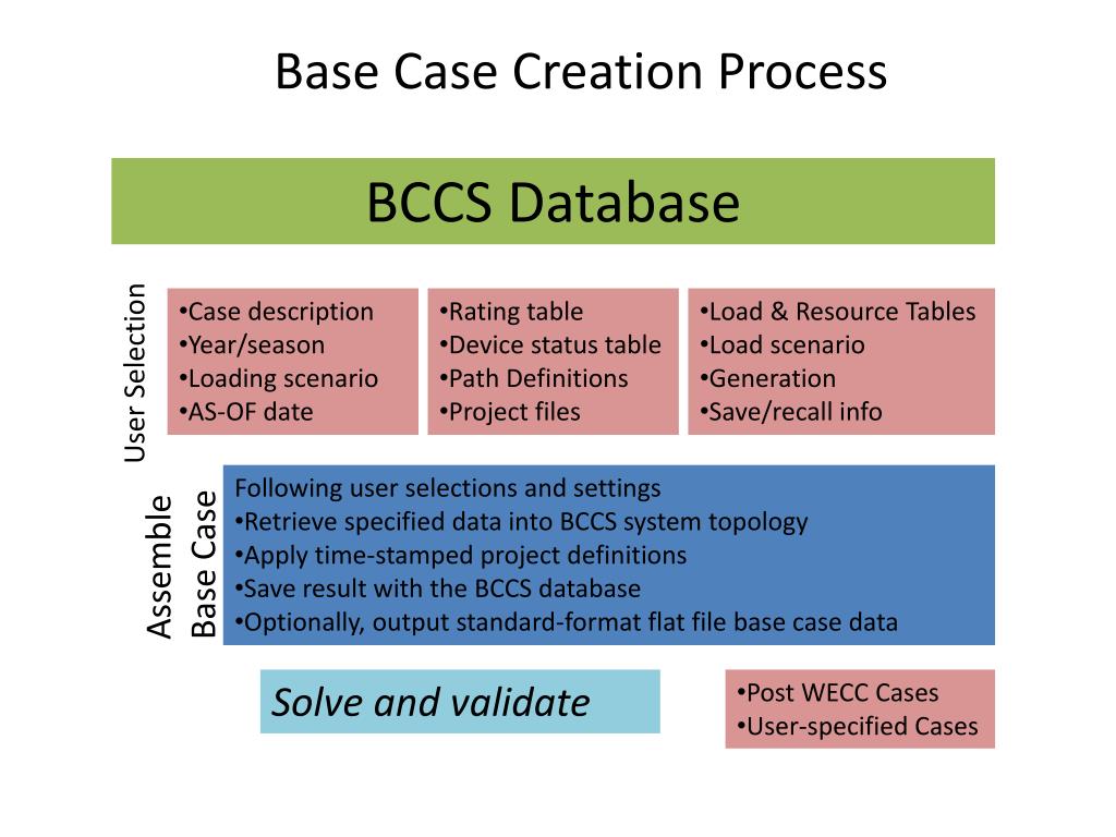 PPT Base Case Change Control Methodology in the Base Case