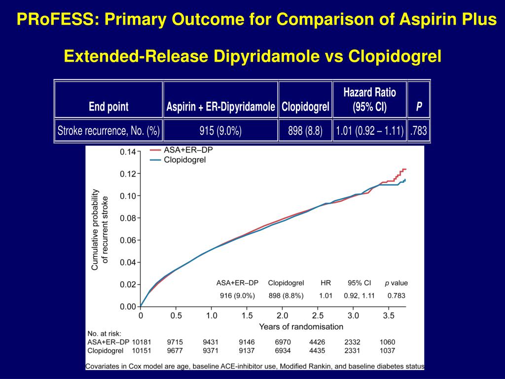 PPT ANTIPLATELETS IN STROKE PowerPoint Presentation, free download