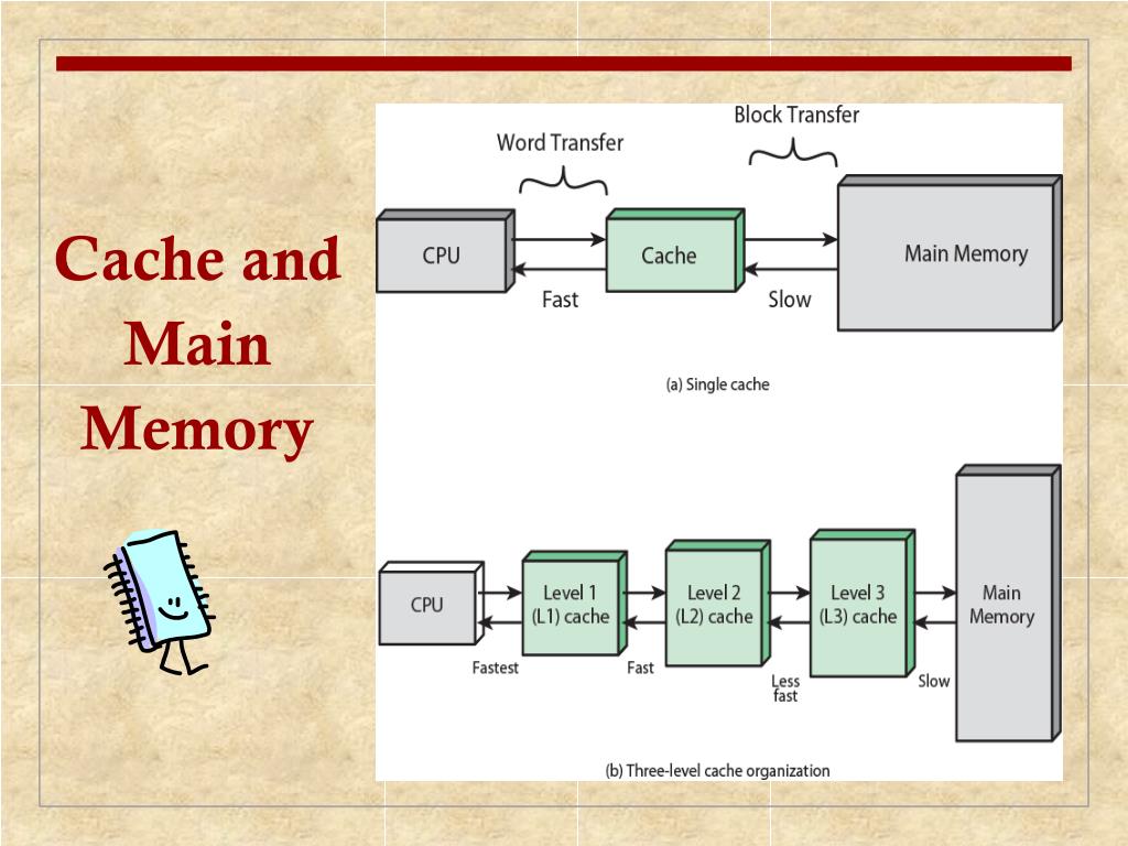 PPT Chapter 1 Computer System Overview PowerPoint Presentation, free
